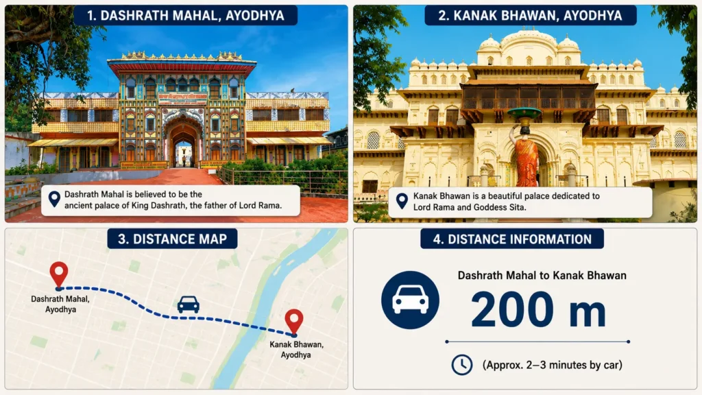 Dashrath Mahal Ayodhya to Kanak Bhawan Distance